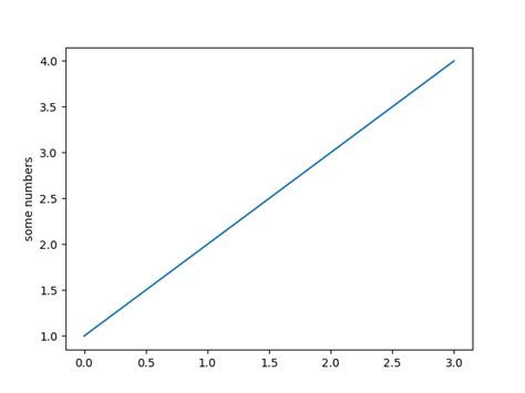 pldtplot|Pyplot tutorial — Matplotlib 3.8.4 documentation.